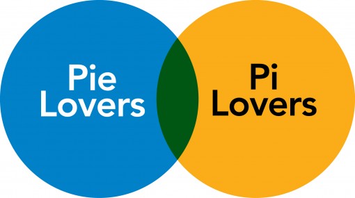 Pi Diagram